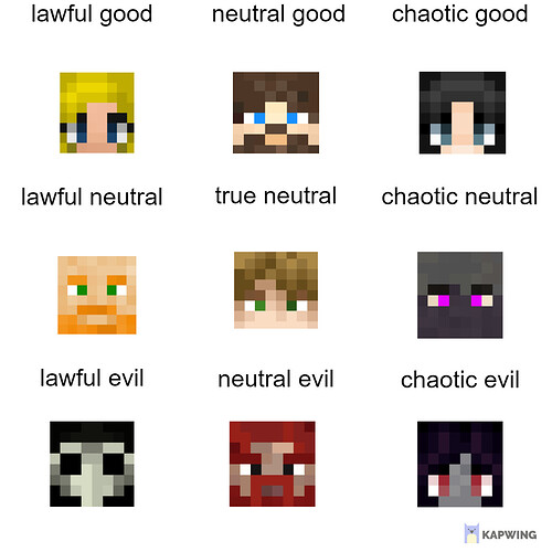 Alignment_Chart_Template