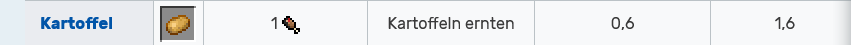 grafik